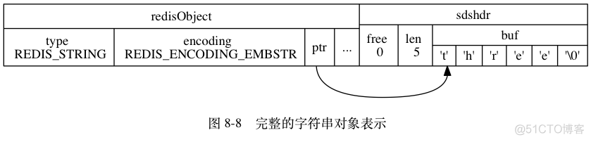 Redis五大类型及底层实现原理_Redis_29