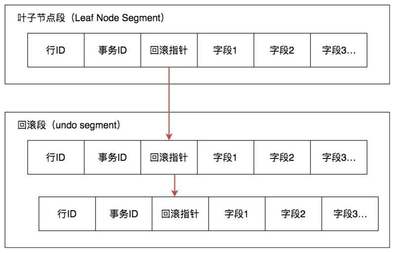 MySQL的多版本并发控制（MVCC）._MySQL_03