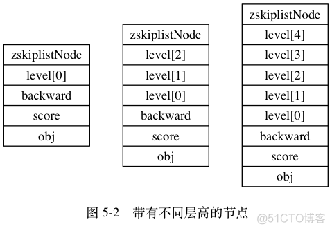 Redis五大类型及底层实现原理_Redis_09