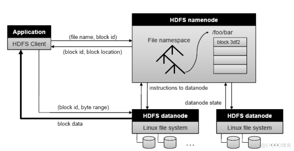 大数据平台Hadoop集群搭建_Hadoop_02