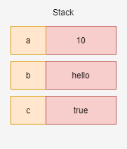 深入学习JavaScript数据类型_JavaScript