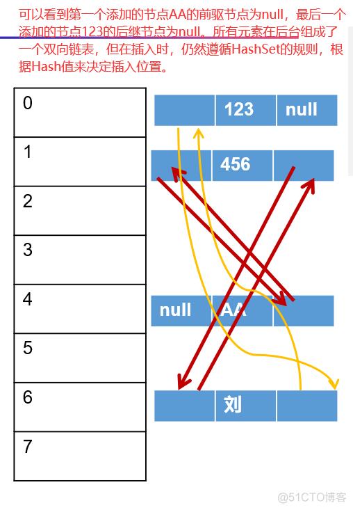 Java基础之：Set——HashSet——LinkedHashSet_Java_02