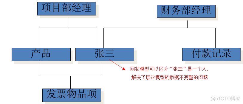 mysql入门（一）_数据库_03