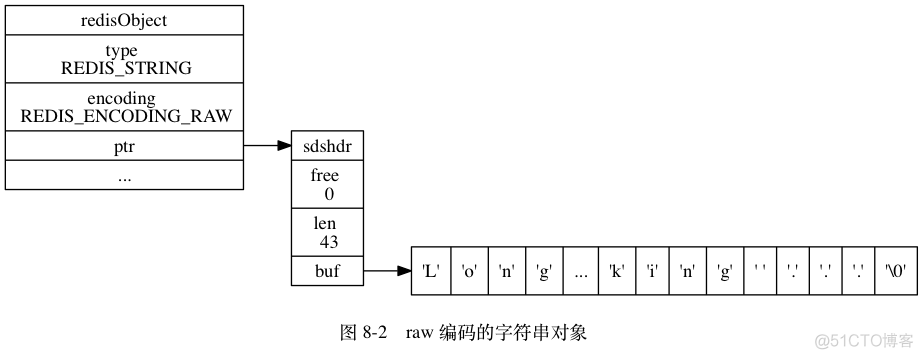 Redis五大类型及底层实现原理_Redis_23