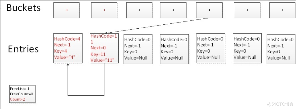浅谈C# Dictionary实现原理_C# Dictionary_03
