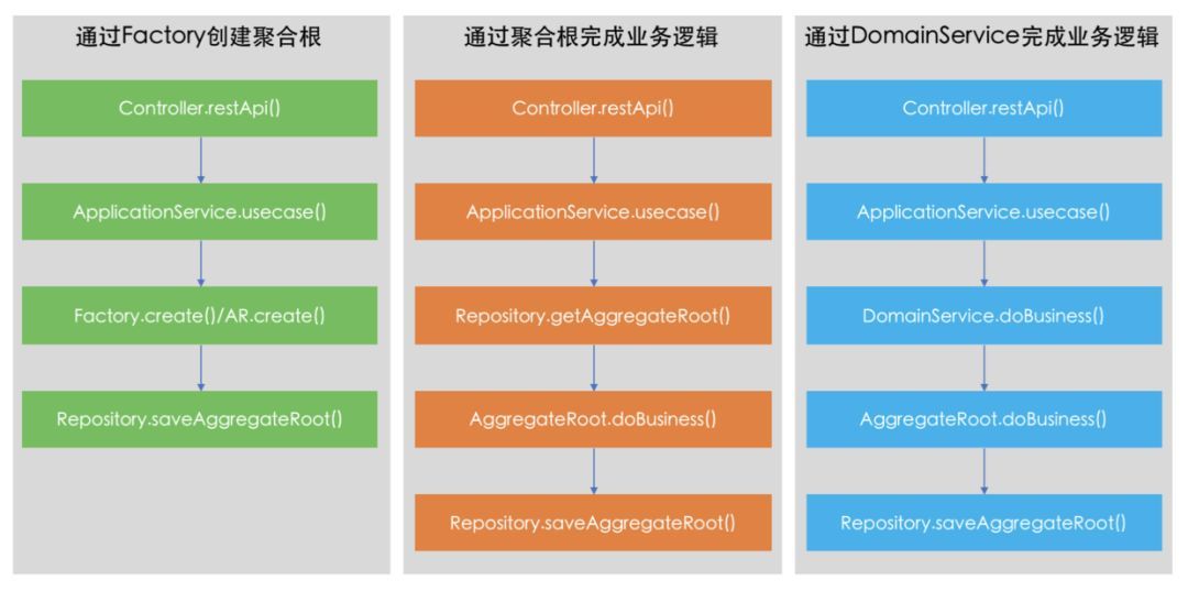 后端开发实践系列——领域驱动设计(DDD)编码实践_java_02