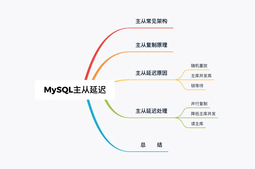 Mysql 中主库跑太快，从库追不上_Mysql 中主库跑太快从库追不上