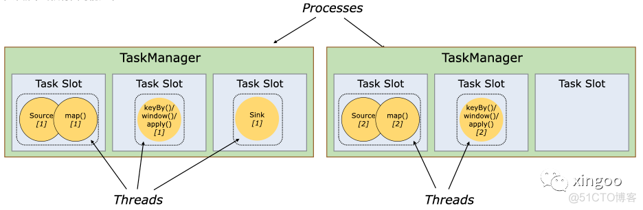 Flink深入浅出: 资源管理(v1.11)_Flink_04