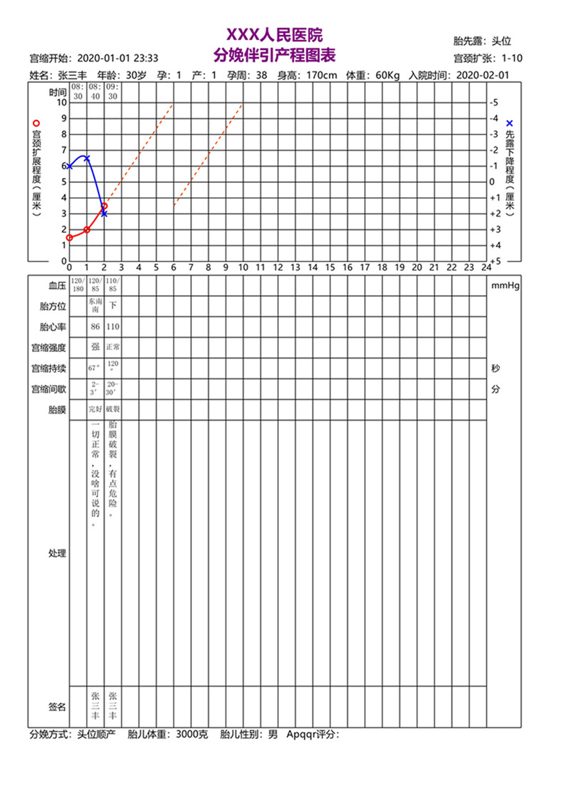 体温单绘制错误鱼骨图图片