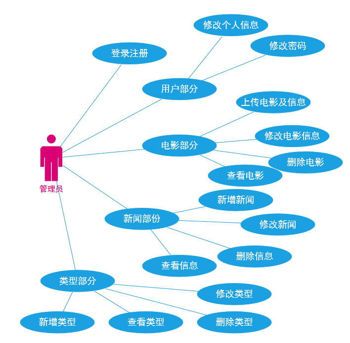 SSM完整项目(内含源码)_SSM