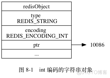 Redis五大类型及底层实现原理_Redis_22