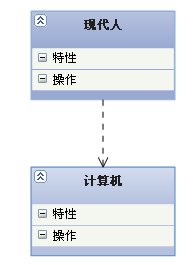 StarUML之一、UML的相关基本概念_StarUML_06