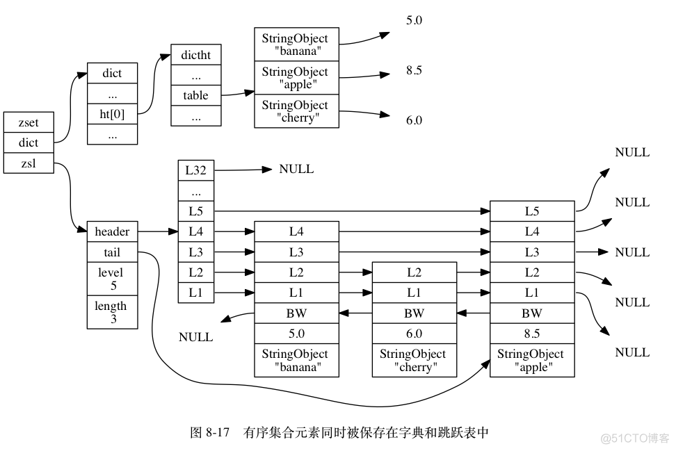 Redis五大类型及底层实现原理_Redis_38