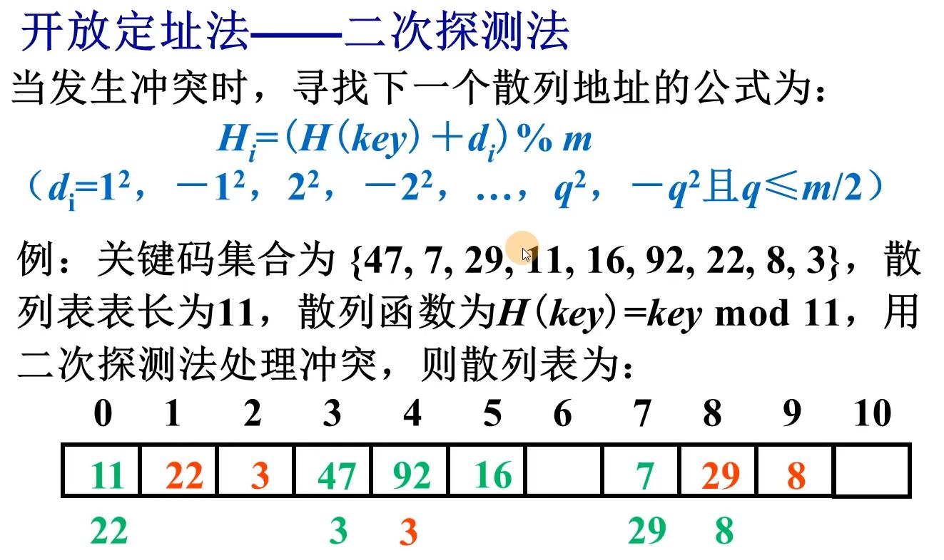 散列表（哈希表）_平衡二叉树_17