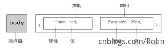 CSS快速入门_CSS