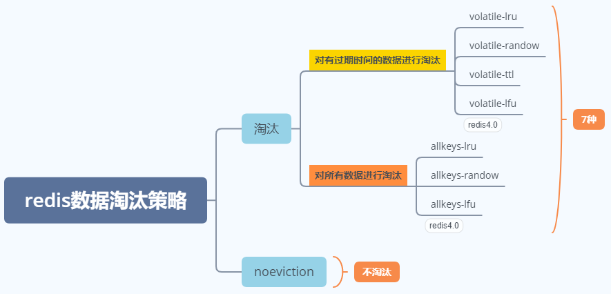 Redis内存回收淘汰策略_Redis_02