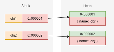 深入学习JavaScript数据类型_JavaScript_04