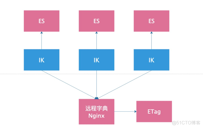 ES相关知识_ElkStack_07