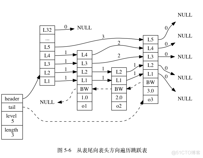 Redis五大类型及底层实现原理_Redis_13