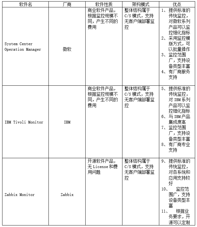 混合云环境下基于 Zabbix 的监控系统解决方案 | 最佳实践_java_05