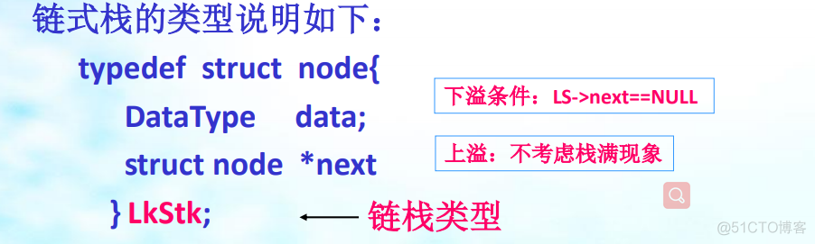 数据结构导论(第三章栈）_数据结构_03