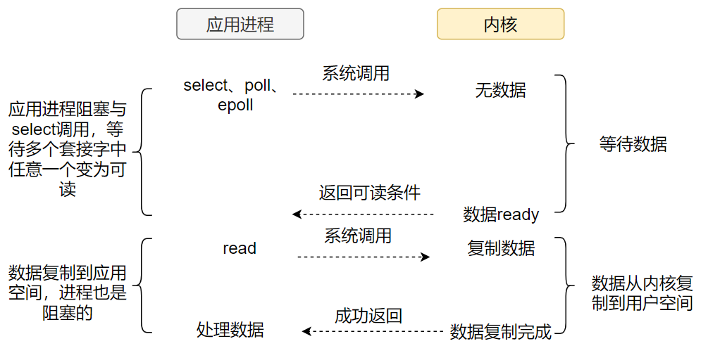 java观察者模式例子_java 策略模式 例子_java解释器模式例子