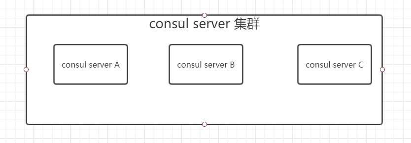 Consul和Kong的实践（一）_Consul_04