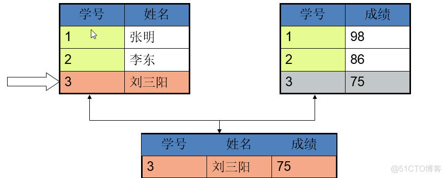 mysql入门（一）_数据库_04