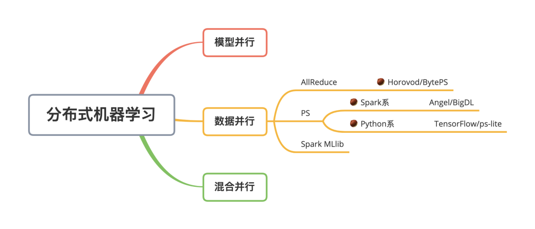 机器学习平台建设指南_java_05