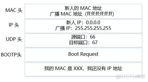 网络协议 2 - IP 地址和 MAC 地址_MAC 地址_06