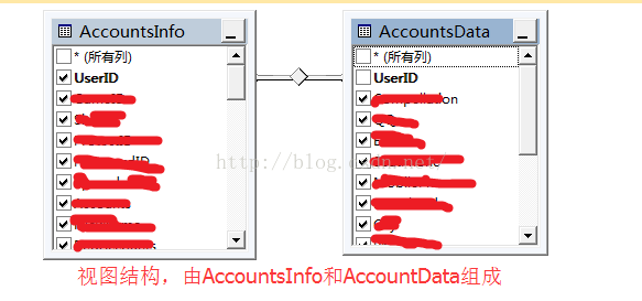 SqlServer视图查询效率测试_SqlServer_02