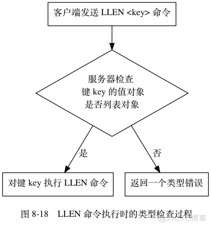 Redis五大类型及底层实现原理_Redis_39