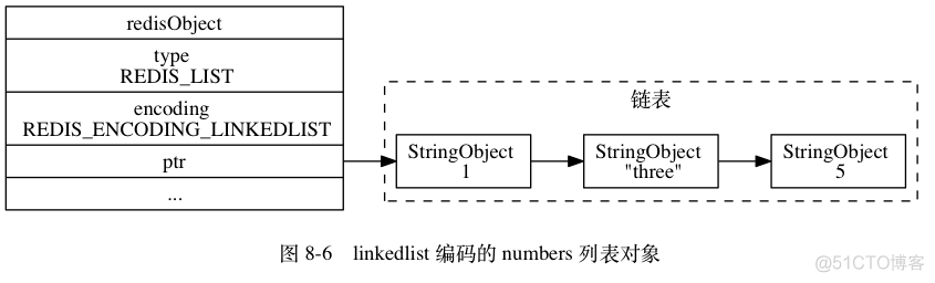 Redis五大类型及底层实现原理_Redis_27