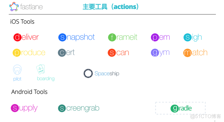 IOS App打包发布完整流程_IOS App打包_19