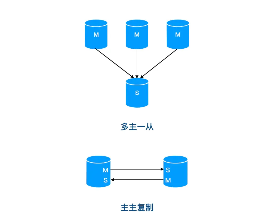 Mysql 中主库跑太快，从库追不上_Mysql 中主库跑太快从库追不上_03