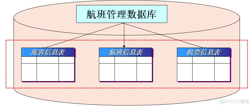 mysql入门（一）_数据库