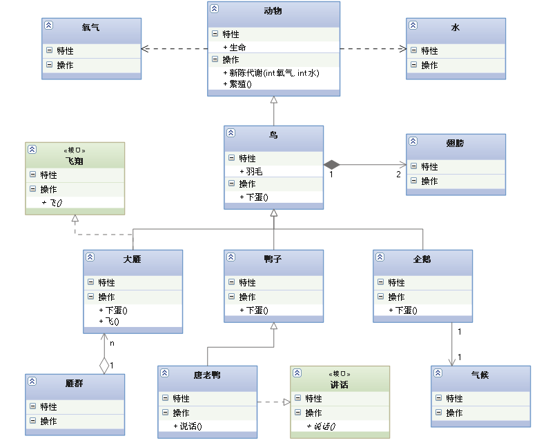 StarUML之一、UML的相关基本概念_StarUML_07