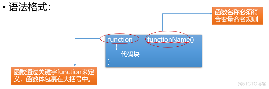 JavaScript的流程控制语句以及函数_JavaScript_06