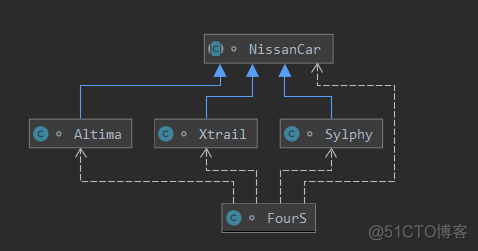 大白话简单工厂模式 (Simple Factory Pattern)_工厂模式