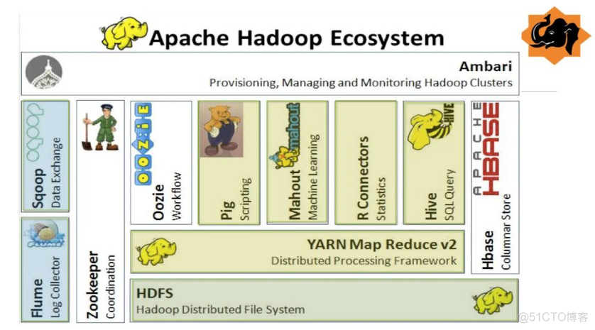 大数据平台Hadoop集群搭建_Hadoop_06