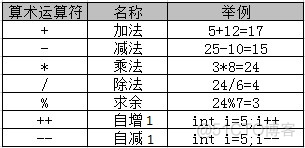 Java基础语法（总结篇）_Java