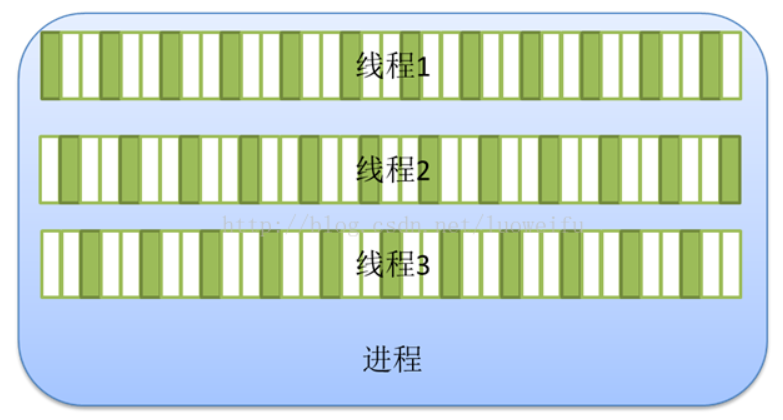 .NET异步和多线程系列（一）_.NET_03