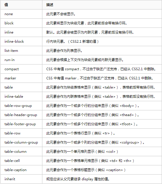 div 内元素的垂直居中_div