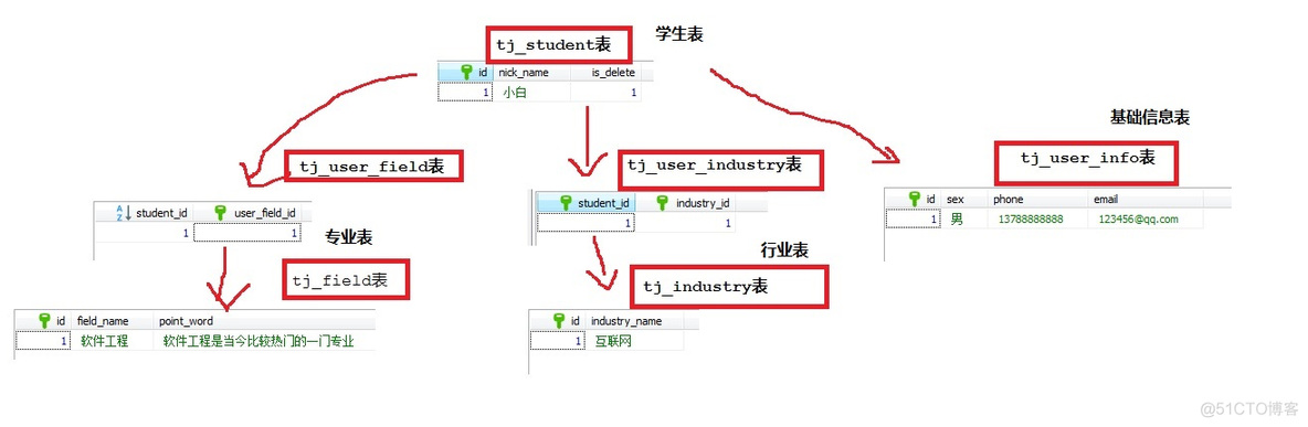 Solr基础知识二（导入数据）_Solr_02