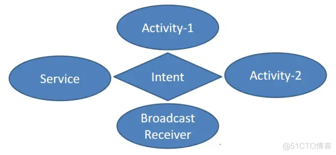 Android Intent用法总结_Android Intent