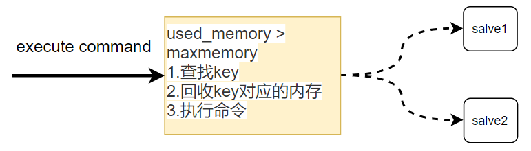 Redis内存回收淘汰策略_Redis_04