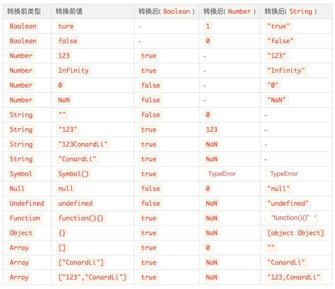 深入学习JavaScript数据类型_JavaScript_05