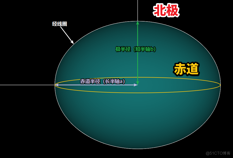 聊聊GIS中的坐标系|再版 详细定义、计算及高程系统_GIS_07