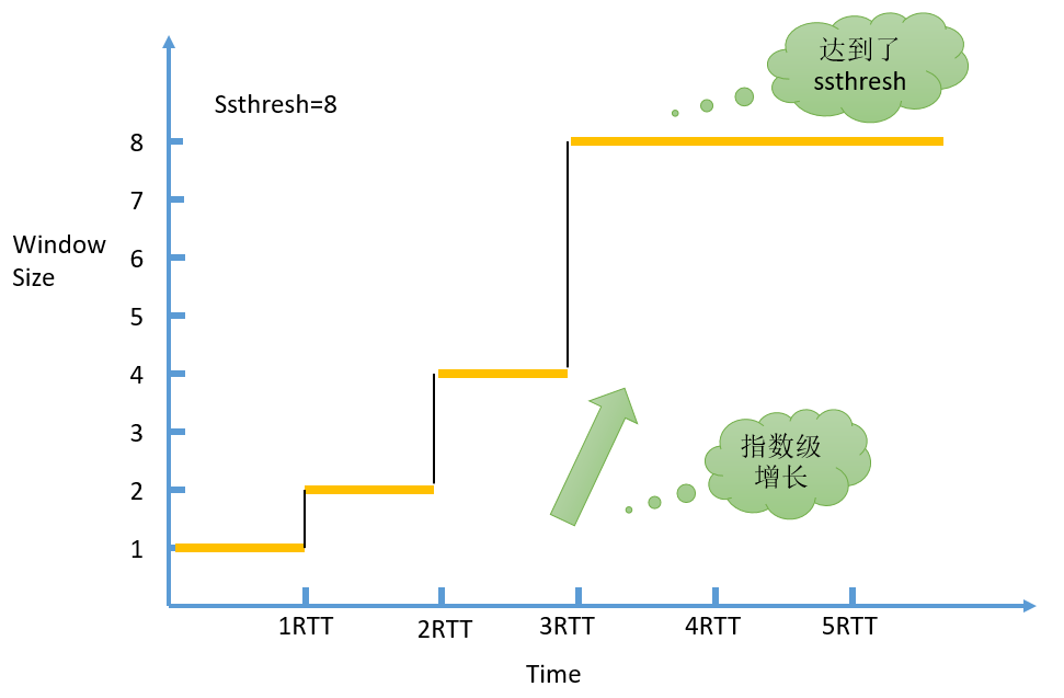 TCP拥塞控制原理_拥塞控制原理_03