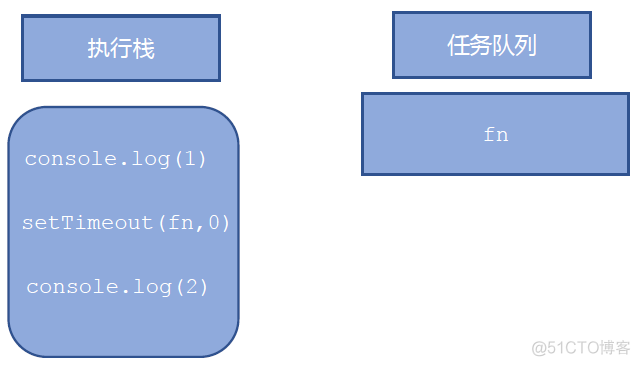 JavaScript执行机制浅谈_JavaScript